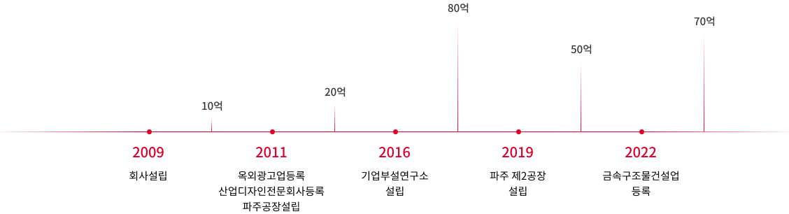 history